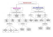 English Worksheet: diagram of relative clause