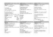 English Worksheet: chart of tenses 