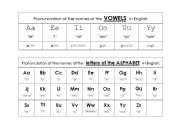 English worksheet: Pronunciation of Letter Names