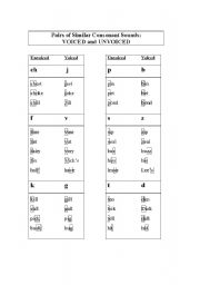 English worksheet: Pairs of Similar Sounding Consonants: VOICED and UNVOICED