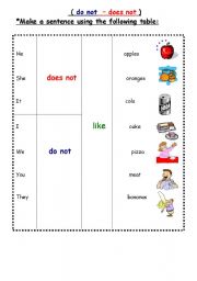 English Worksheet: do - does not