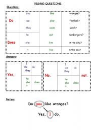 English Worksheet: yes/no questions and answers  table