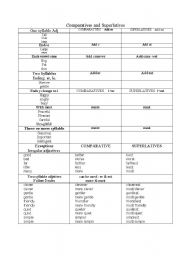 English Worksheet: Comparatives and Superlatives practice