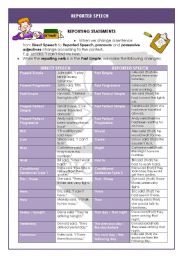 Reported Speech - Teachers notes