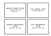 English worksheet: FLASHCARDS -The English tenses and their time indicators (signalwords)