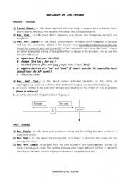 Revision of tenses