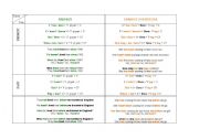 English worksheet: Present  perfect (simple vs continuous)