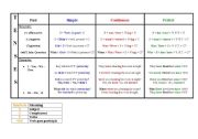 English Worksheet: Tenses diferences: past and moods