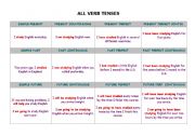 ALL VERB TENSES