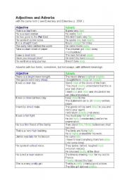 English Worksheet: adjectives or adverbs