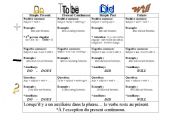 verb tense help sheet