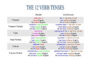 The 12 Verb Tenses