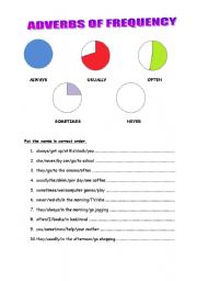 adverbs of frequency