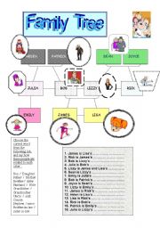 English Worksheet: FAMILY TREE