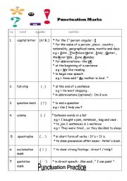 Puncatuation Worksheet