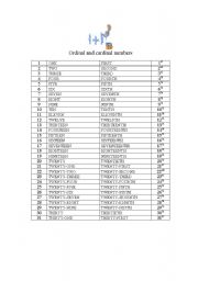 English Worksheet: Ordinal and cardinal numbers plus Months and seasons