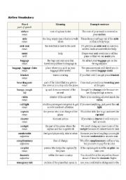 English Worksheet: Airline Vocabulary