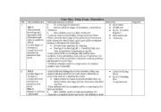 English Worksheet: Narrative/Poetry Lesson Plan