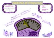 English Worksheet: Adverbs of Frequency - poster