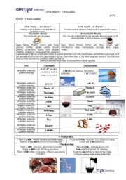 English Worksheet: Countable and Uncountable Nouns Reference Sheet 09/25/2008