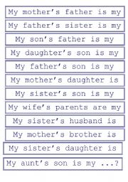 English Worksheet: Play with family relationships!