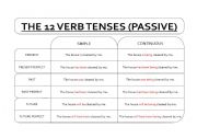 English worksheet: The 12 Verb Tenses (Passive)