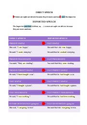 English Worksheet: Reported Speech