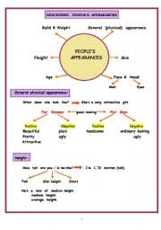 English Worksheet: DESCRIBING   PEOPLES  APPEARANCES