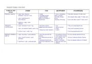 English Worksheet: Present tenses overview