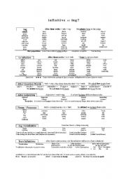 English worksheet: verb + ing ?