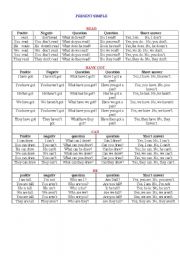 English worksheet: Present simple types