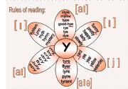 English Worksheet: Rules of reading 5