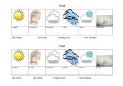 English worksheet: Weather: Brazil and Egypt 