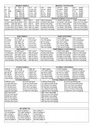 English Worksheet: verb patterns