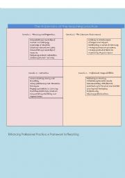 English worksheet: The 4 domains in teaching practice