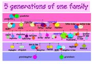 English Worksheet: 5 generations of one family