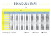 Behaviour chart