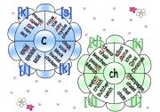 Reading consonants (1)