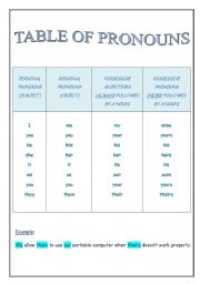 English worksheet: Table of pronouns