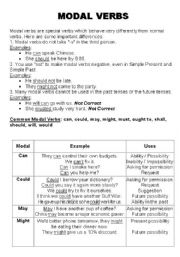 English Worksheet: ENGLISH MODAL VERBS