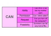 Modal verbs flashcards