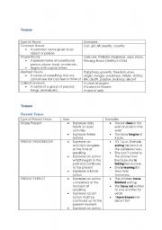 English Worksheet: Basic Grammar