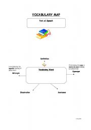 English worksheet: Vocabulary Map - Graphic Organizer