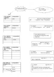 English worksheet: COMPARATIVES- RULES AND EXAMPLES