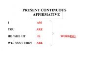 English Worksheet: Present Continuous Set