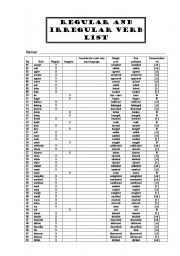 regular and irregular verb list