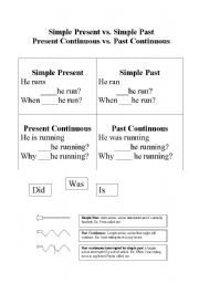 English worksheet: Simple Present, Simple Past, Present Continuous, Past Continuous CHART 
