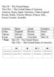 English Worksheet: countries