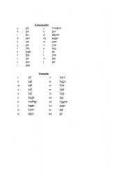 English worksheet: PHONETICS TABLE