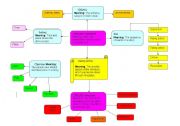 English Worksheet: mind map of literary devices